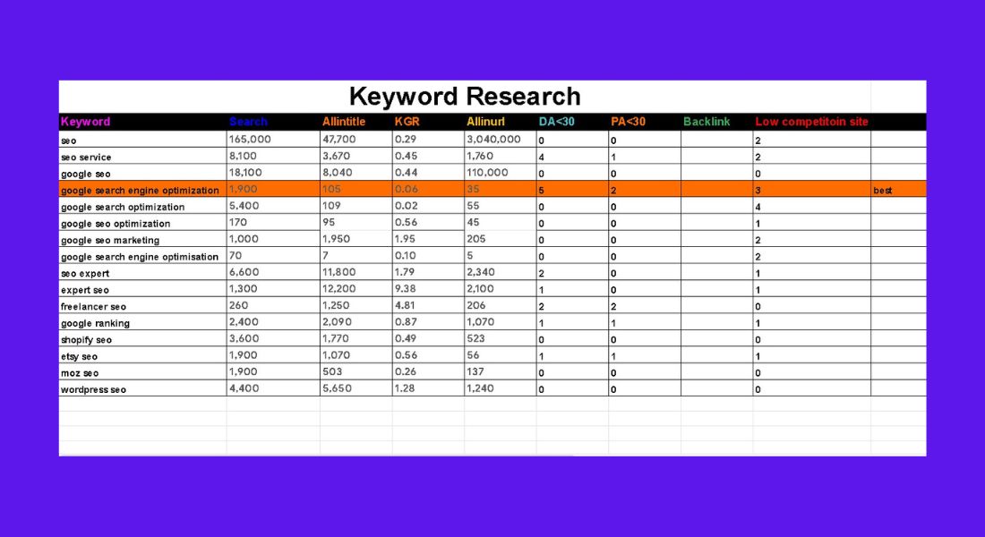 Keyword Research