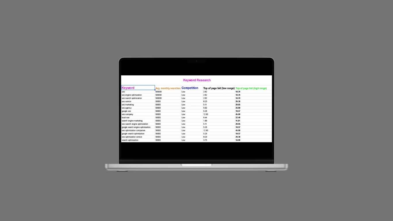 Best SEO Expert in Bangladesh